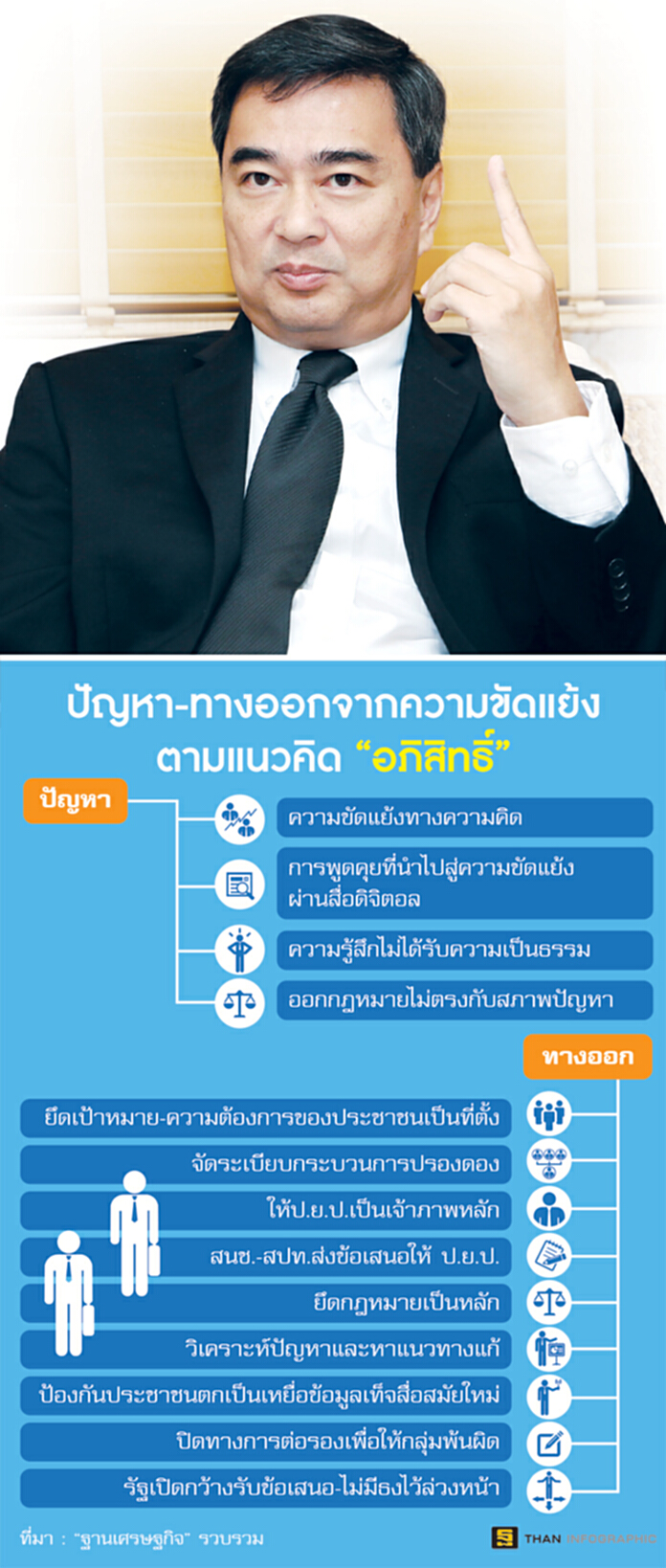 ปรองดองเกิดยาก ‘อภิสิทธิ์’แนะรัฐแก้รากเหง้าขัดแย้ง-เปิดใจกว้างรับฟัง ปรองดองเกิดยาก ‘อภิสิทธิ์’แนะรัฐแก้รากเหง้าขัดแย้ง-เปิดใจกว้างรับฟัง
