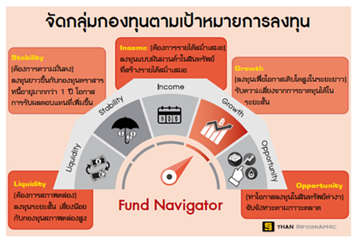 กสิกรไทยตั้งเป้าผู้นำดิจิตอล เปิดตัว Fund Navigator ช่วยนักลงทุนจัดพอร์ต กสิกรไทยตั้งเป้าผู้นำดิจิตอล เปิดตัว Fund Navigator ช่วยนักลงทุนจัดพอร์ต