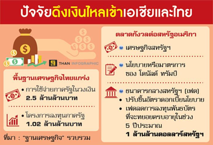 โครงการรัฐเบิกงบจุดพลุ ดึงเงินไหลเข้า ศก.ไทยฟื้น โครงการรัฐเบิกงบจุดพลุ ดึงเงินไหลเข้า ศก.ไทยฟื้น