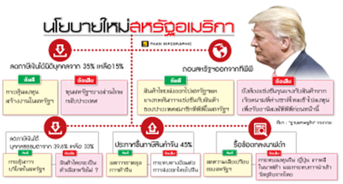 เศรษฐกิจโลกกับนโยบายทรัมป์ ยังไม่สายหากเริ่มทำความเข้าใจ เศรษฐกิจโลกกับนโยบายทรัมป์ ยังไม่สายหากเริ่มทำความเข้าใจ