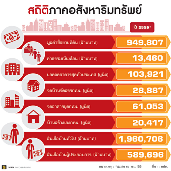 บุกสินเชื่อบ้านหัวเมืองเกาะนโยบายคลัสเตอร์จังหวัด กรุงไทยโต2เท่า-กสิกรลุยอุดรฯ บุกสินเชื่อบ้านหัวเมืองเกาะนโยบายคลัสเตอร์จังหวัด กรุงไทยโต2เท่า-กสิกรลุยอุดรฯ