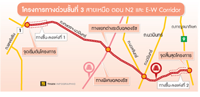 ทางด่วนขั้นที่3สายเหนือตอนN2กู้1.5หมื่นล้านคุ้มค่าการลงทุนจริงหรือ? ทางด่วนขั้นที่3สายเหนือตอนN2กู้1.5หมื่นล้านคุ้มค่าการลงทุนจริงหรือ?