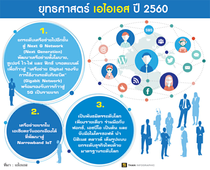 AISผนึกHBOผ่านมือถือ ยกระดับเครือข่ายรับอินเตอร์เน็ตออฟธิงส์ AISผนึกHBOผ่านมือถือ ยกระดับเครือข่ายรับอินเตอร์เน็ตออฟธิงส์