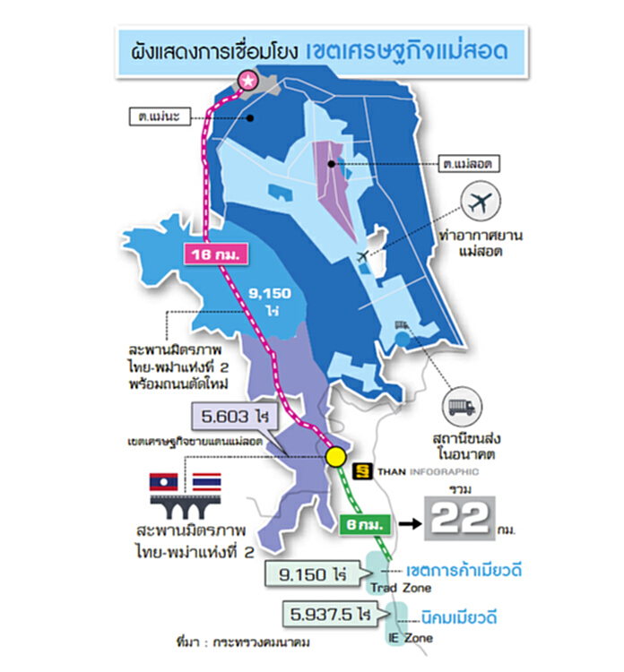 ชูมอเตอร์เวย์แม่สอด-พบพระ ยกระดับขึ้นชั้นด่านถาวรเชื่อมย่างกุ้งกระตุ้นการค้า ชูมอเตอร์เวย์แม่สอด-พบพระ ยกระดับขึ้นชั้นด่านถาวรเชื่อมย่างกุ้งกระตุ้นการค้า