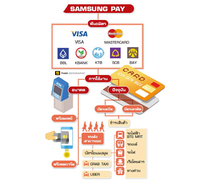 ธปท.เชื่อมั่นไทยแลนด์ 4.0 จุดเริ่มต้นสู่สังคม 'ไร้เงินสด' ธปท.เชื่อมั่นไทยแลนด์ 4.0 จุดเริ่มต้นสู่สังคม 'ไร้เงินสด'