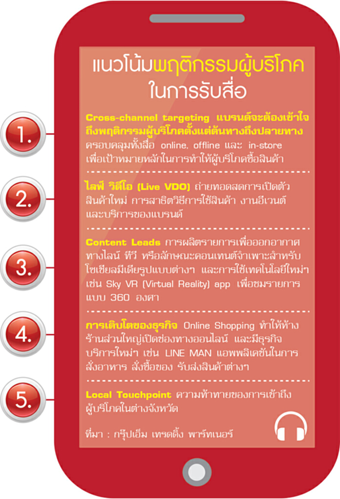 “ไลฟ์วิดีโอ” จุดเปลี่ยนอุตสาหกรรม “ไลฟ์วิดีโอ” จุดเปลี่ยนอุตสาหกรรม