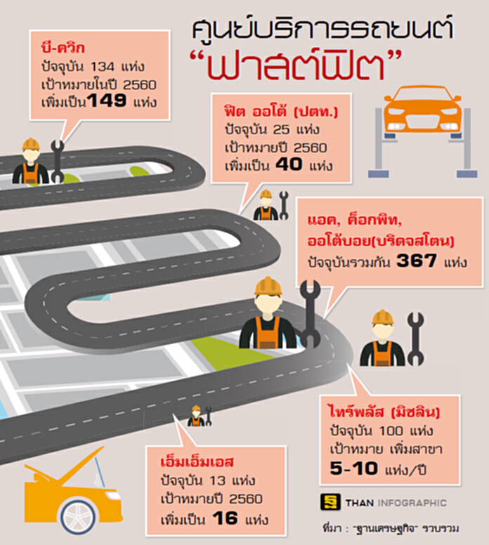 'ฟาสต์ฟิต' แห่ชิงลูกค้า 'ฟาสต์ฟิต' แห่ชิงลูกค้า
