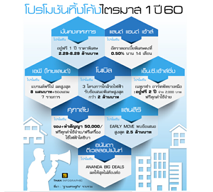 ศึกชิงกำลังซื้อเดือด! จับตางานมหกรรมบ้านชี้ชะตา‘รอด’หรือ‘ร่วง’ ศึกชิงกำลังซื้อเดือด! จับตางานมหกรรมบ้านชี้ชะตา‘รอด’หรือ‘ร่วง’