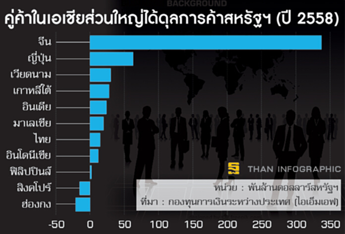 เอเชียแชมป์ได้ดุลฯพญาอินทรี เอเชียแชมป์ได้ดุลฯพญาอินทรี