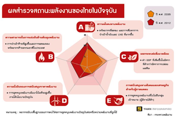 ปฐมบทแห่งแผนทีไออีบี (1) ปฐมบทแห่งแผนทีไออีบี (1)