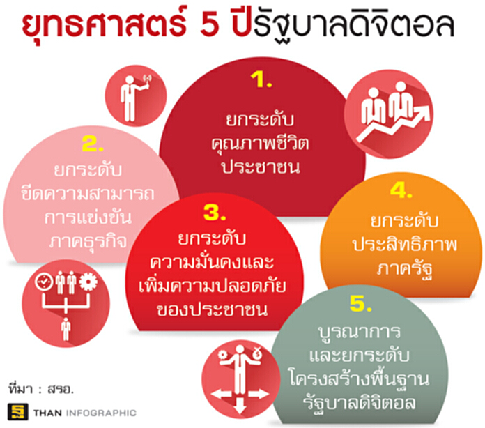 สรอ.เร่งยกระดับดาต้าเซ็นเตอร์ สรอ.เร่งยกระดับดาต้าเซ็นเตอร์