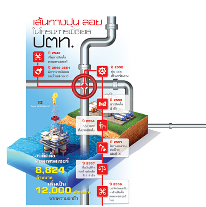 พิรุธปตท.จ้าง บริษัทบัญชีดำ พิรุธปตท.จ้าง บริษัทบัญชีดำ