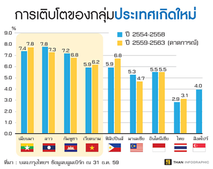 คลอดกองทุนซื้อหุ้น CLMV บลจ.กรุงไทยฯ รายแรก มองเศรษฐกิจไปได้สวย คลอดกองทุนซื้อหุ้น CLMV บลจ.กรุงไทยฯ รายแรก มองเศรษฐกิจไปได้สวย