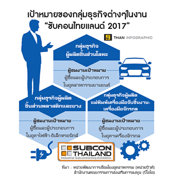 'บิวด์'เด้งรับโจทย์ใหญ่ 4 ด้าน มุ่งยกระดับเอสเอ็มอี-มุ่งผลิตแบรนด์ตัวเอง 'บิวด์'เด้งรับโจทย์ใหญ่ 4 ด้าน มุ่งยกระดับเอสเอ็มอี-มุ่งผลิตแบรนด์ตัวเอง