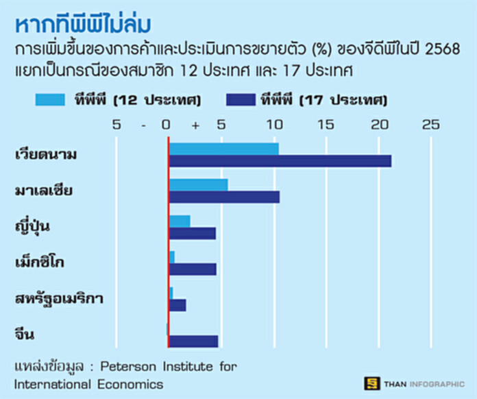 เวียดนามไม่สน’ทีพีพี’ล่ม เดินหน้าดันเศรษฐกิจ เวียดนามไม่สน’ทีพีพี’ล่ม เดินหน้าดันเศรษฐกิจ