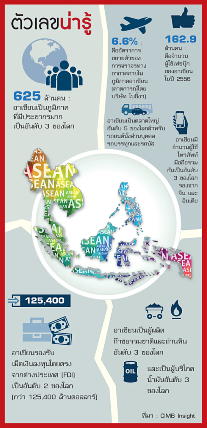1 ปีประชาคมอาเซียน คน : ปัจจัยท้าทายร่วม 1 ปีประชาคมอาเซียน คน : ปัจจัยท้าทายร่วม