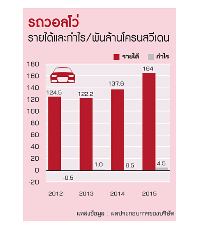 ‘จีลี่’เปอโยต์ซื้อโปรตอน มาเลเซียยอมปล่อยให้ต่างชาติร่วมทุน ‘จีลี่’เปอโยต์ซื้อโปรตอน มาเลเซียยอมปล่อยให้ต่างชาติร่วมทุน