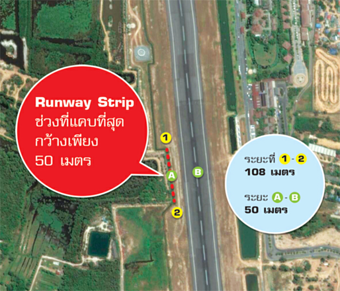 รันเวย์สมุยไม่ถึงเกณฑ์การบินโลก รันเวย์สมุยไม่ถึงเกณฑ์การบินโลก