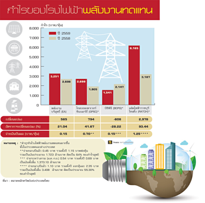 เลือกช็อปหุ้นพลังงาน ปัญหาสปก.กดราคาหุ้น- กำไรโตจ่ายปันผลงาม เลือกช็อปหุ้นพลังงาน ปัญหาสปก.กดราคาหุ้น- กำไรโตจ่ายปันผลงาม