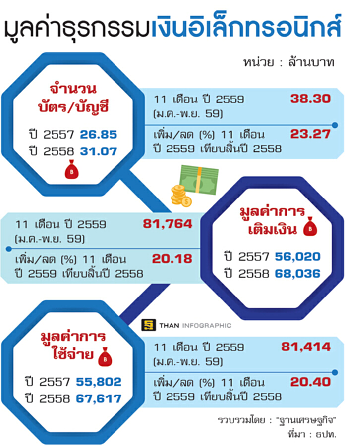 บทเรียนเพย์ออลล์กรุ๊ป ความเสี่ยงในที่แจ้งยุคe-Money บทเรียนเพย์ออลล์กรุ๊ป ความเสี่ยงในที่แจ้งยุคe-Money