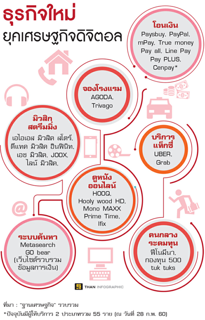นิวบิซในคลื่นลูกที่สาม ธุรกิจใหม่ที่รอการค้นพบ นิวบิซในคลื่นลูกที่สาม ธุรกิจใหม่ที่รอการค้นพบ