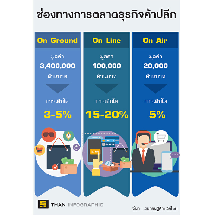 ค้าปลีกแตกโมเดลใหม่ ออนกราวด์เชื่อมโยงออนไลน์กระตุ้นแรงซื้อ