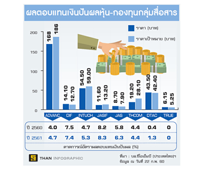JASIFลงทุนเพิ่มไตรมาส4 บลจ.บัวหลวงฯ คาดผลตอบแทนไม่ต่ำกว่าเดิม7-9% JASIFลงทุนเพิ่มไตรมาส4 บลจ.บัวหลวงฯ คาดผลตอบแทนไม่ต่ำกว่าเดิม7-9%