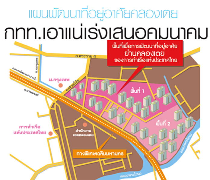 แผนพัฒนาที่อยู่อาศัยคลองเตย กทท.เอาแน่เร่งเสนอคมนาคม แผนพัฒนาที่อยู่อาศัยคลองเตย กทท.เอาแน่เร่งเสนอคมนาคม
