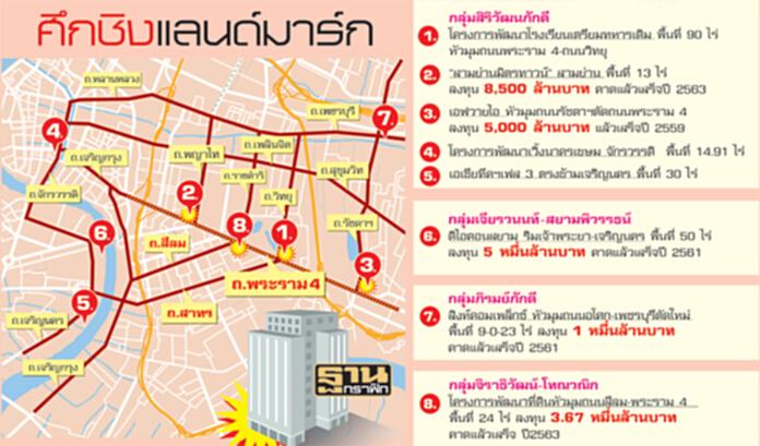 ทุนใหญ่เปิดศึกชิง ‘แลนด์มาร์ก’ พลิกโฉมหน้าเมืองเทวดา ทุนใหญ่เปิดศึกชิง ‘แลนด์มาร์ก’ พลิกโฉมหน้าเมืองเทวดา