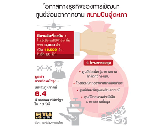 ‘อู่ตะเภา’ศูนย์ซ่อมอากาศยานโลก สานฝันอนาคตไทยแลนด์4.0 ‘อู่ตะเภา’ศูนย์ซ่อมอากาศยานโลก สานฝันอนาคตไทยแลนด์4.0
