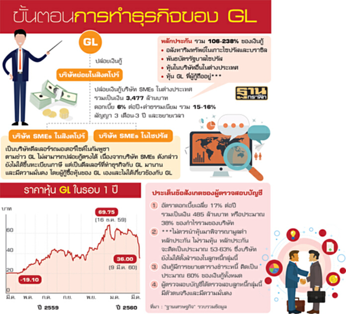 ‘KAM’ติวเข้มงบบจ. มาตรฐานบัญชีใหม่-หวยออกGLฟลอร์โชว์ ‘KAM’ติวเข้มงบบจ. มาตรฐานบัญชีใหม่-หวยออกGLฟลอร์โชว์