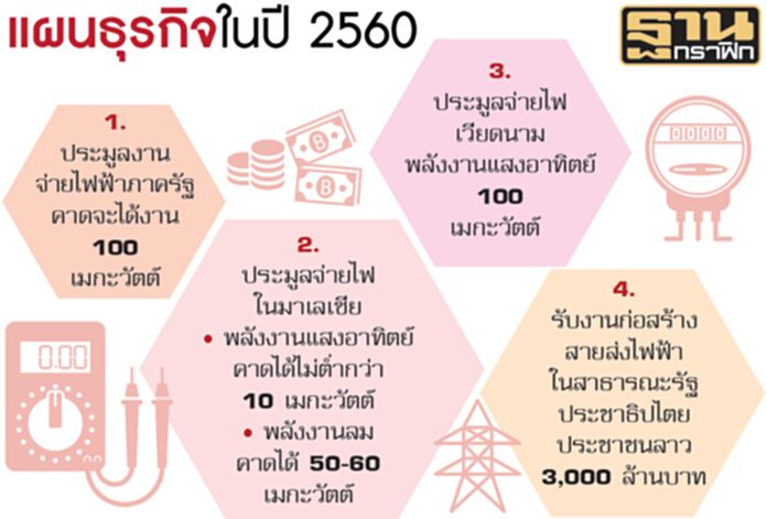 กันกุลฯปักธง‘พันเมก’ ปีนี้เป้ารายได้4,300ล้าน บุกงานไทย-ต่างประเทศ กันกุลฯปักธง‘พันเมก’ ปีนี้เป้ารายได้4,300ล้าน บุกงานไทย-ต่างประเทศ