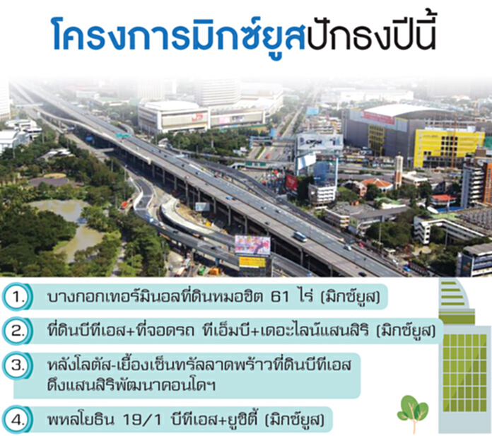 จรัญพุ่งวาละ 3 แสน แห่ยึดแนวรถไฟฟ้า ปักธงผุดมิกซ์ยูส-คอนโดฯ จรัญพุ่งวาละ 3 แสน แห่ยึดแนวรถไฟฟ้า ปักธงผุดมิกซ์ยูส-คอนโดฯ
