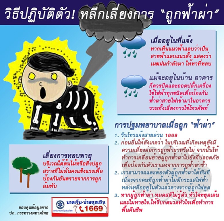 สพฉ.เตือนระวังภัยจากการถูกฟ้าผ่า ช่วงเกิดพายุฤดูร้อน 14-19 มี.ค.นี้ สพฉ.เตือนระวังภัยจากการถูกฟ้าผ่า ช่วงเกิดพายุฤดูร้อน 14-19 มี.ค.นี้