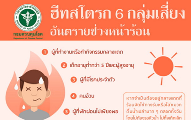 กรมควบคุมโรคคาดหน้าร้อนปีนี้ จะมีผู้ป่วยโรคลมแดดสูงถึง 400 คนต่อเดือน กรมควบคุมโรคคาดหน้าร้อนปีนี้ จะมีผู้ป่วยโรคลมแดดสูงถึง 400 คนต่อเดือน