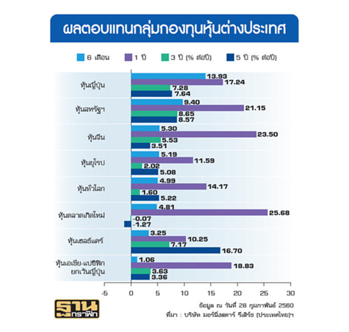 บลจ.มองต่างมุมลงทุนหุ้นจีน‘กรุงไทย-กสิกรฯ’ ชี้ราคาถูก ฟาก MFC กังวลทรัมป์ บลจ.มองต่างมุมลงทุนหุ้นจีน‘กรุงไทย-กสิกรฯ’ ชี้ราคาถูก ฟาก MFC กังวลทรัมป์