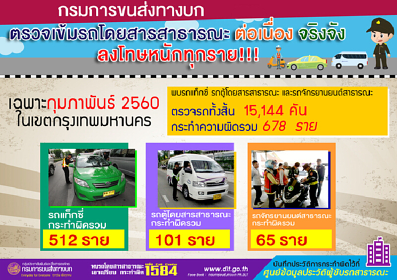 กรมการขนส่งฯเผยจัดระเบียบรถโดยสารสาธารณะในกทม.เดือนก.พ.พบทำผิด 678 ราย กรมการขนส่งฯเผยจัดระเบียบรถโดยสารสาธารณะในกทม.เดือนก.พ.พบทำผิด 678 ราย