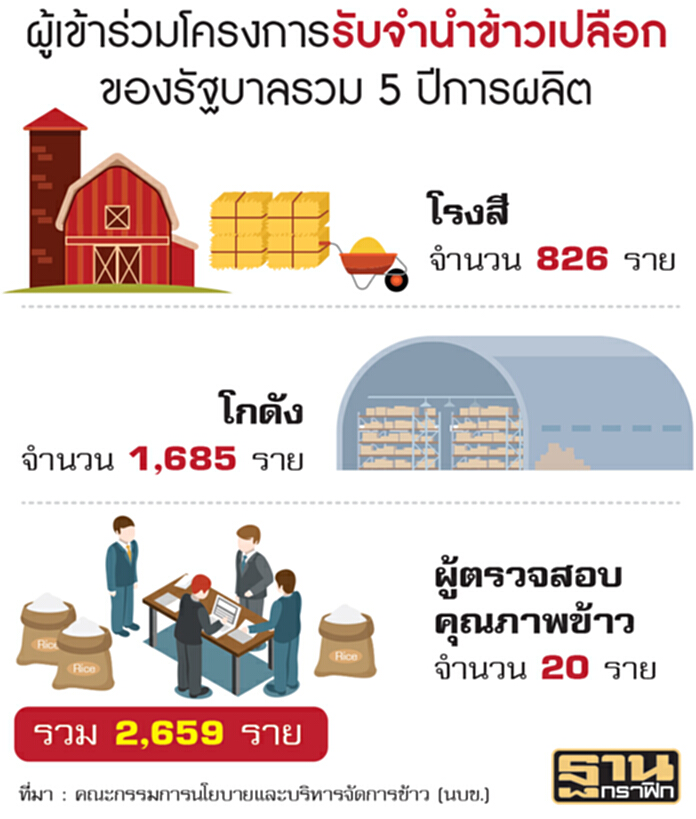 ลาก36ผู้ว่าฯชดใช้จำนำข้าว มีส่วนเปิด-ปิดคลังกลาง-'วรงค์'ปรามอย่าใช้ม.44 ลาก36ผู้ว่าฯชดใช้จำนำข้าว มีส่วนเปิด-ปิดคลังกลาง-'วรงค์'ปรามอย่าใช้ม.44