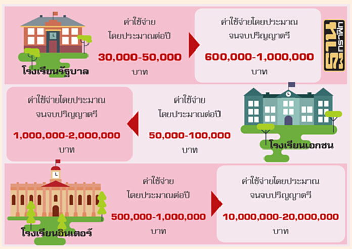 หาเงินล้านส่งลูกจบปริญญาตรี หาเงินล้านส่งลูกจบปริญญาตรี