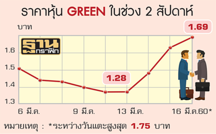 ศึกแย่งหุ้นGREENป่วน‘ไต้ ชอง อี’แตกคอ‘สหัสชัย’ล้มกระดานรวบหุ้นใหญ่ ศึกแย่งหุ้นGREENป่วน‘ไต้ ชอง อี’แตกคอ‘สหัสชัย’ล้มกระดานรวบหุ้นใหญ่