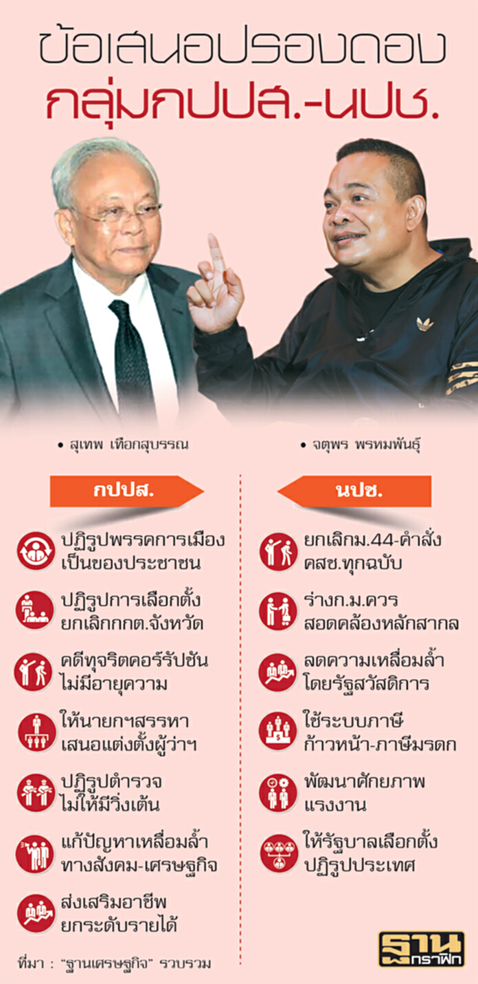 ชงนายกฯสรรหาผู้ว่า ‘สุเทพ’ชูปฏิรูปก่อนเลือกตั้ง ‘จตุพร’ดันใช้ก.ม.เท่าเทียม ชงนายกฯสรรหาผู้ว่า ‘สุเทพ’ชูปฏิรูปก่อนเลือกตั้ง ‘จตุพร’ดันใช้ก.ม.เท่าเทียม