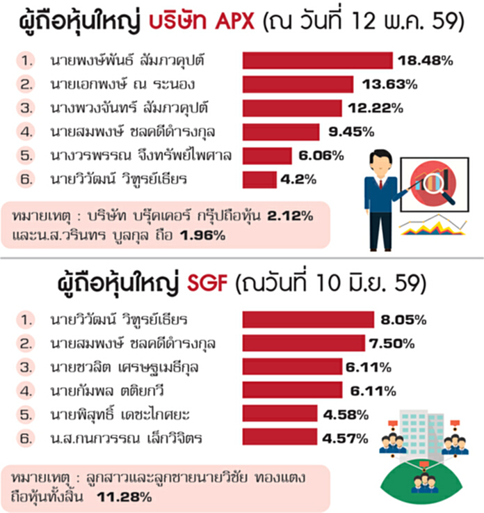 เตือนอย่าโหมโรงAPX ระวังหุ้นรีซูมเทรดแจกกำไรไม่แรง เตือนอย่าโหมโรงAPX ระวังหุ้นรีซูมเทรดแจกกำไรไม่แรง