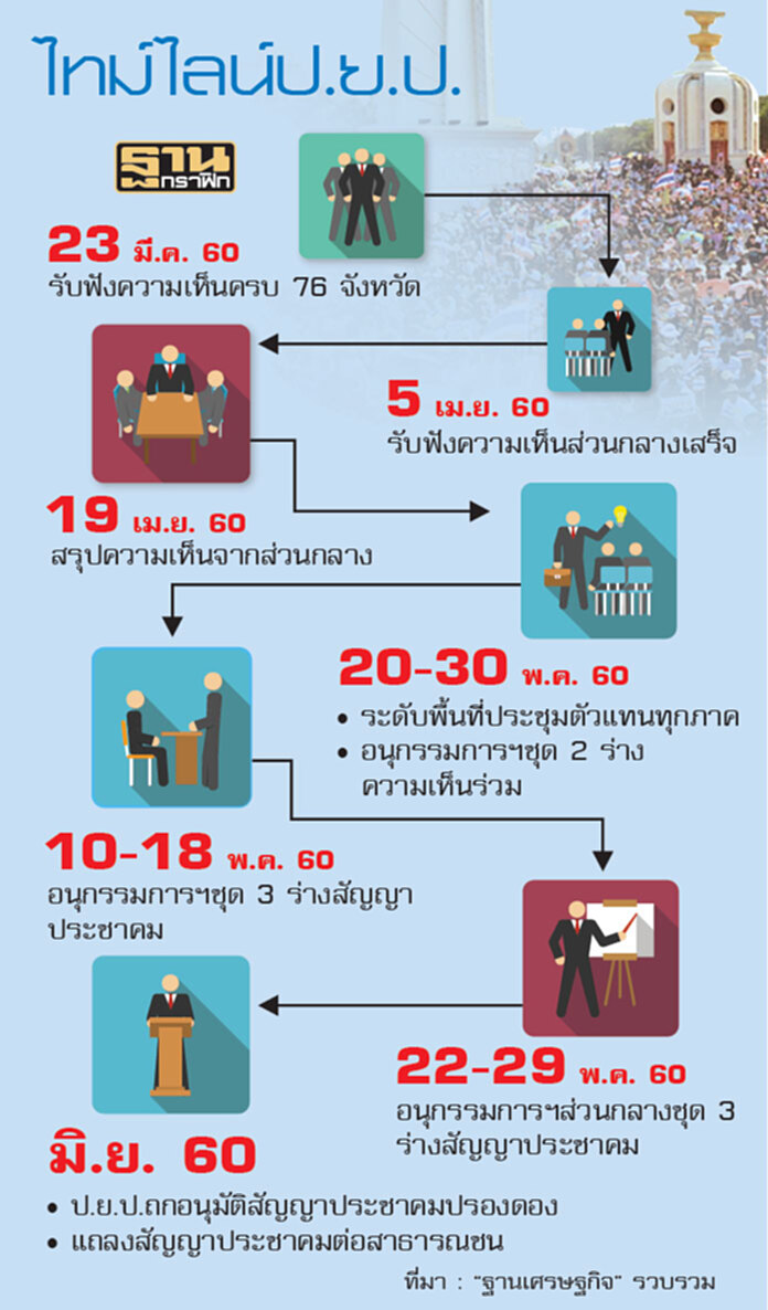 เคาะปรองดองจบมิ.ย. ป.ย.ป.เล็งแถลงสาธารณชน-‘สุวิทย์’ถกเครือข่ายธุรกิจ เคาะปรองดองจบมิ.ย. ป.ย.ป.เล็งแถลงสาธารณชน-‘สุวิทย์’ถกเครือข่ายธุรกิจ