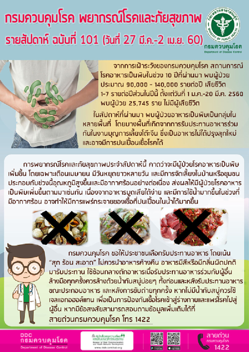 กรมควบคุมโรคเตือนอากาศร้อนอาหารบูดเสียง่าย ระวังป่วยด้วยโรคอาหารเป็นพิษ กรมควบคุมโรคเตือนอากาศร้อนอาหารบูดเสียง่าย ระวังป่วยด้วยโรคอาหารเป็นพิษ
