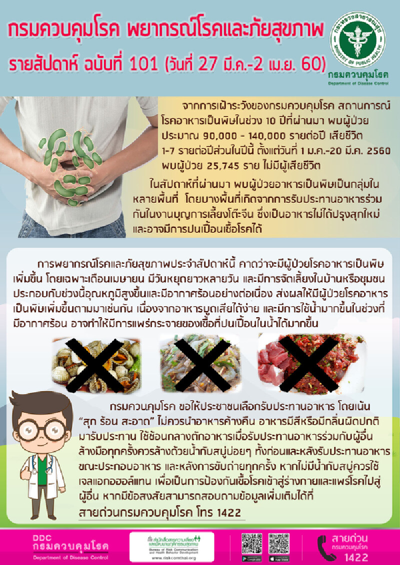 กรมควบคุมโรคเตือนอากาศร้อนอาหารบูดเสียง่าย ระวังป่วยด้วยโรคอาหารเป็นพิษ กรมควบคุมโรคเตือนอากาศร้อนอาหารบูดเสียง่าย ระวังป่วยด้วยโรคอาหารเป็นพิษ