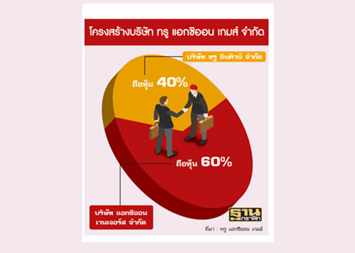 ทรูร่วม ‘แอกซิออน’ บุกตลาดเกมส์ ทรูร่วม ‘แอกซิออน’ บุกตลาดเกมส์