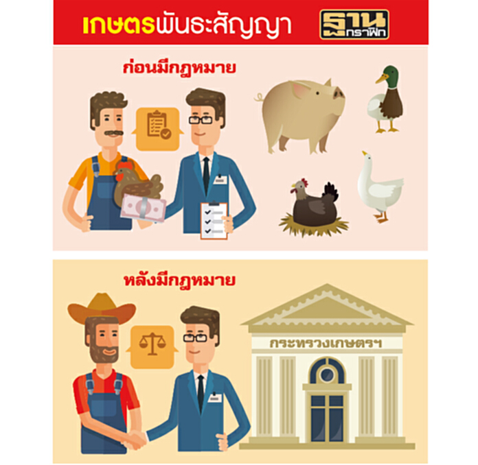 จ่อบังคับใช้เกษตรพันธะสัญญา สนช.ไฟเขียว-‘ฉัตรชัย’เร่งก.ม.ลูกสร้างเป็นธรรม จ่อบังคับใช้เกษตรพันธะสัญญา สนช.ไฟเขียว-‘ฉัตรชัย’เร่งก.ม.ลูกสร้างเป็นธรรม