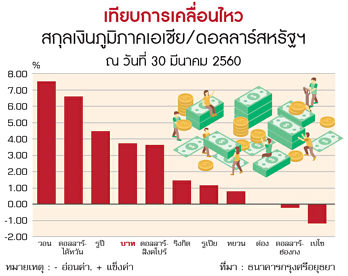 เดิมพันสูงเข็นจีดีพีโต 4% ปัจจัยลบใน-นอกเพียบ เดิมพันสูงเข็นจีดีพีโต 4% ปัจจัยลบใน-นอกเพียบ