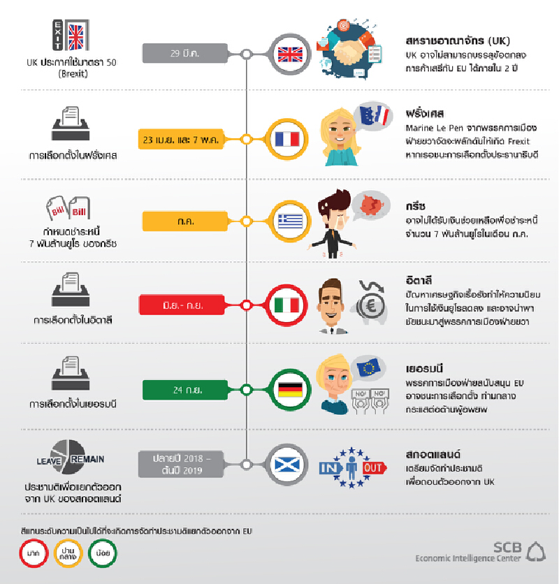 หวั่นพิษเลือกตั้งในยุโรป ปั่นเศรษฐกิจและตลาดการเงินโลกป่วน