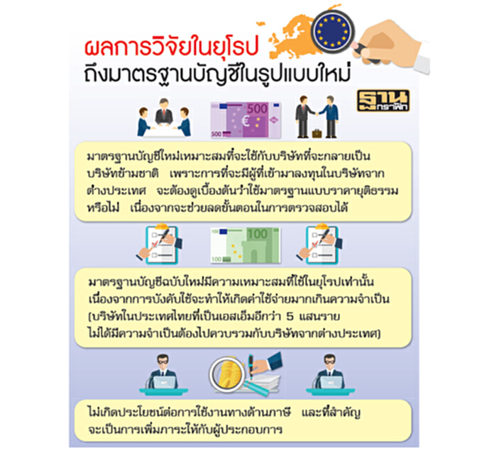 เอสเอ็มอี-นิติบุคคลอ่วม สภาวิชาชีพบัญชีเล็งปรับมาตรฐานใหม่ปี61 เอสเอ็มอี-นิติบุคคลอ่วม สภาวิชาชีพบัญชีเล็งปรับมาตรฐานใหม่ปี61